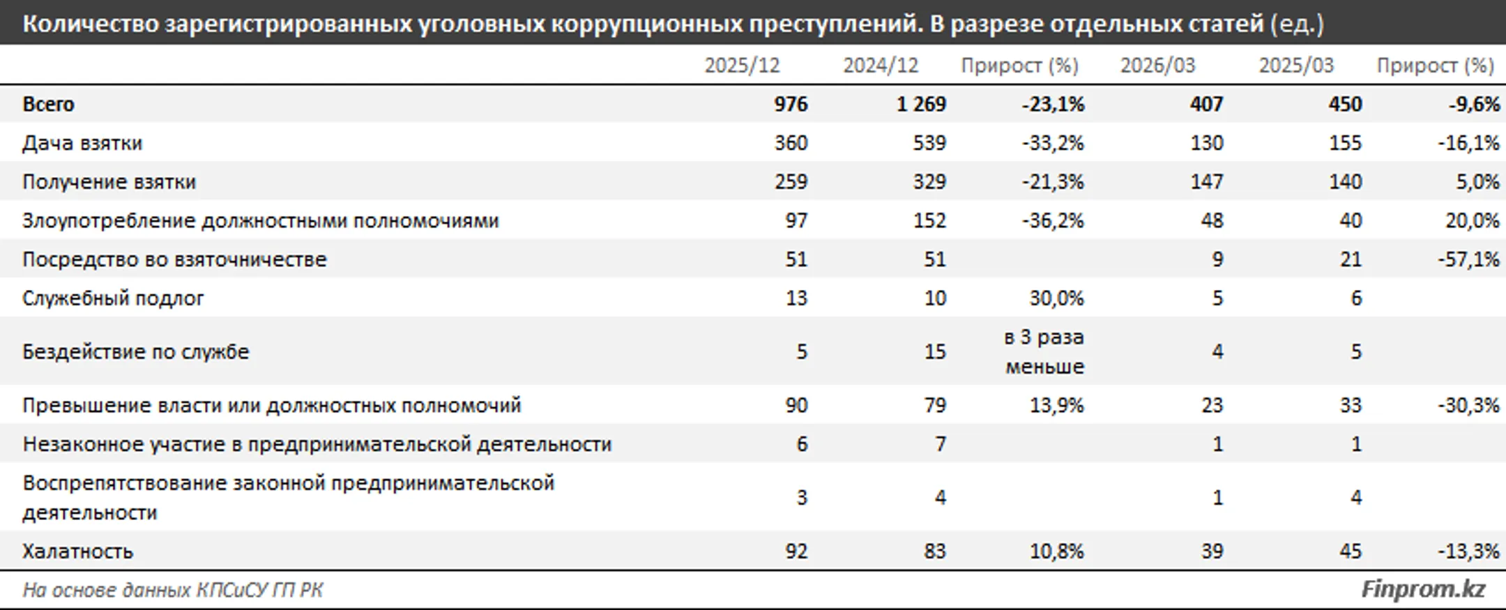 Изображение Kapital.kz