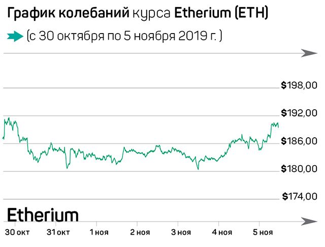 Тенге добавляют на Binance, Stellar сжег половину токенов 106863 - Kapital.kz 