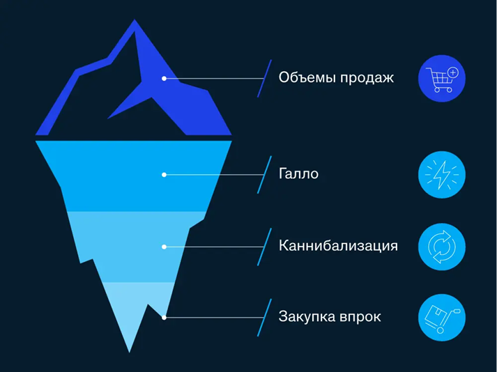 Эффективное промо: разобраться и перенастроить 3086767 - Kapital.kz 