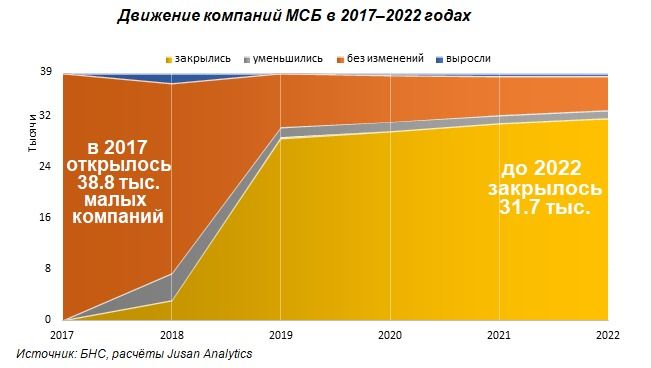 Как МСБ стать драйвером экономики 2097512 - Kapital.kz 