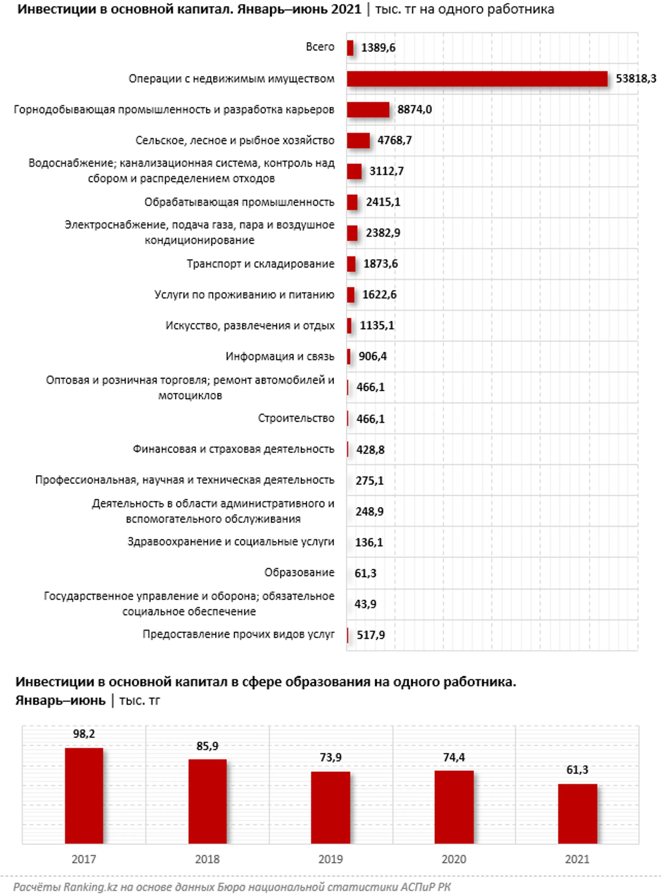 Изображение Kapital.kz