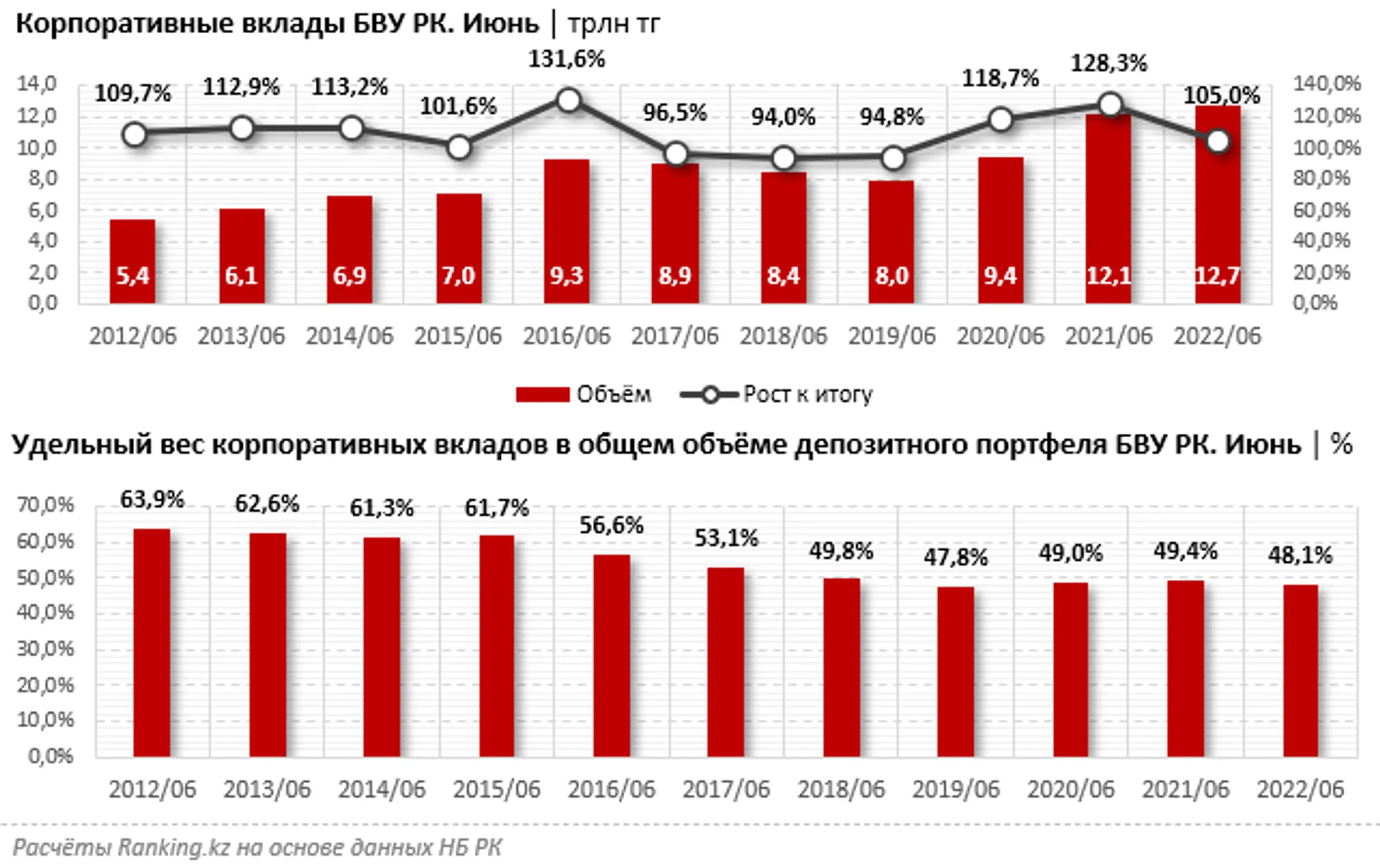 Каким банкам бизнес доверяет деньги в периоды нестабильности - Image Kapital.kz
