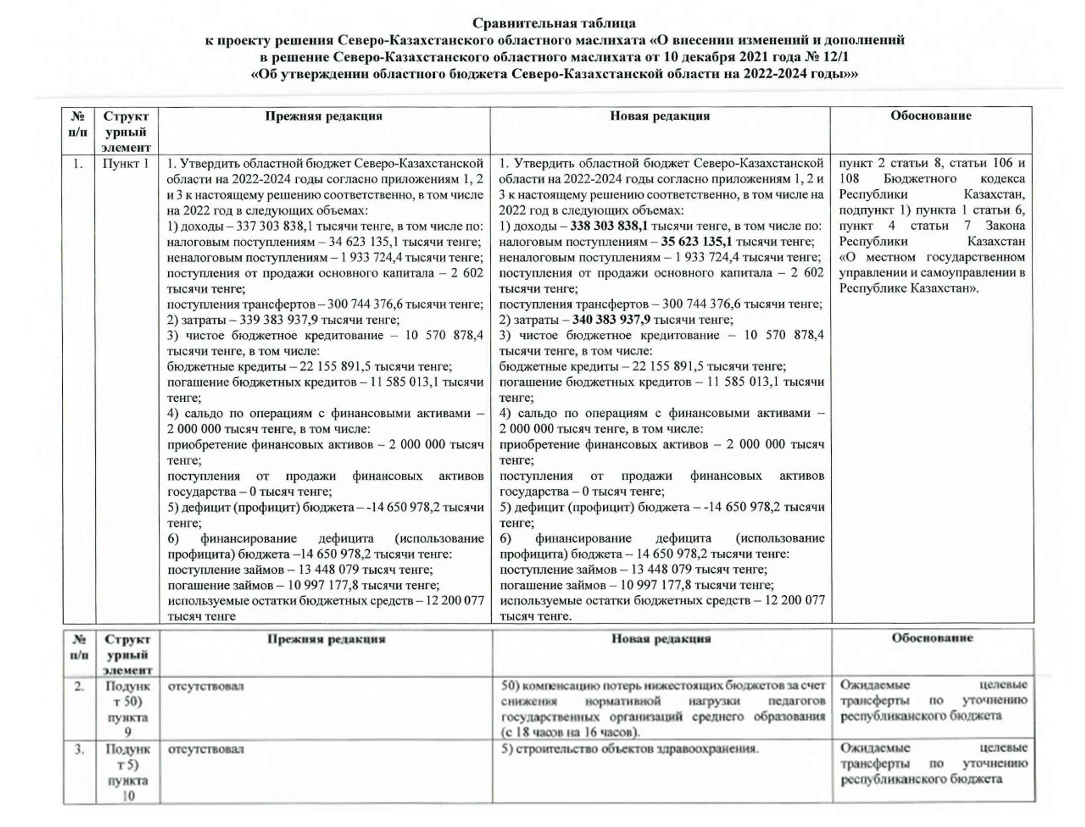Изображение Kapital.kz