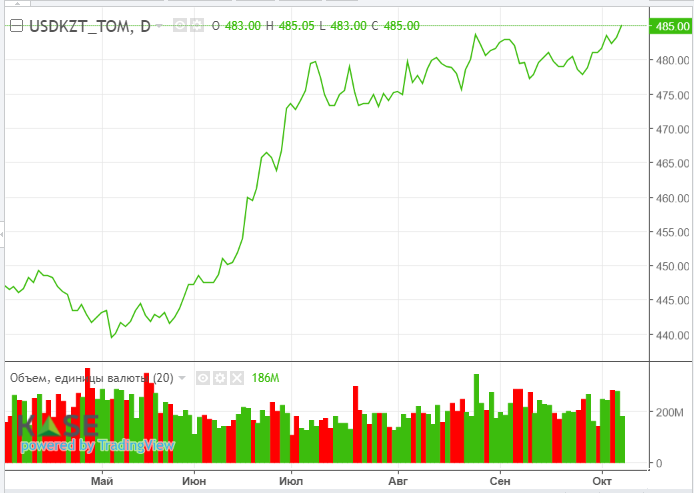 ОПЕК может стабилизировать нефтяной рынок из своих резервов  3409515 — Kapital.kz 