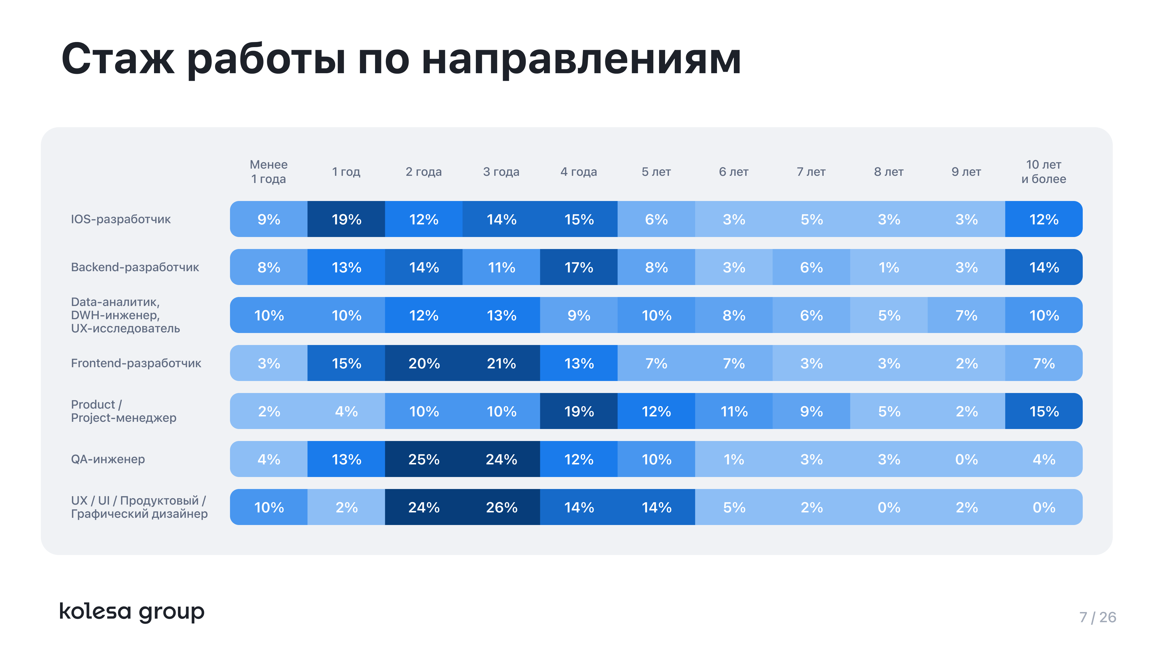 Kolesa Group возглавляет список самых популярных IT-брендов в Казахстане 3087509 - Kapital.kz 