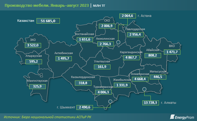 Мебель в Казахстане подорожала на 19% за год 2412478 - Kapital.kz 