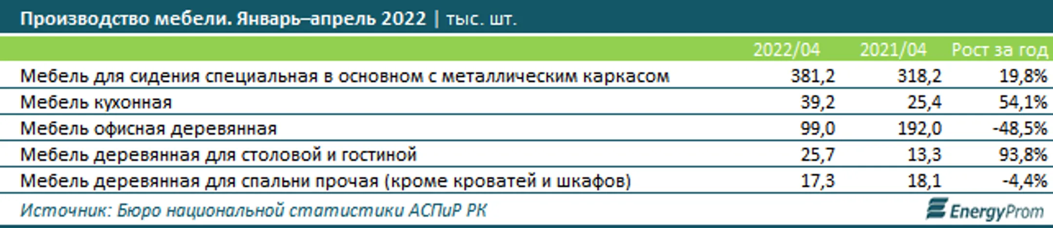 Изображение Kapital.kz