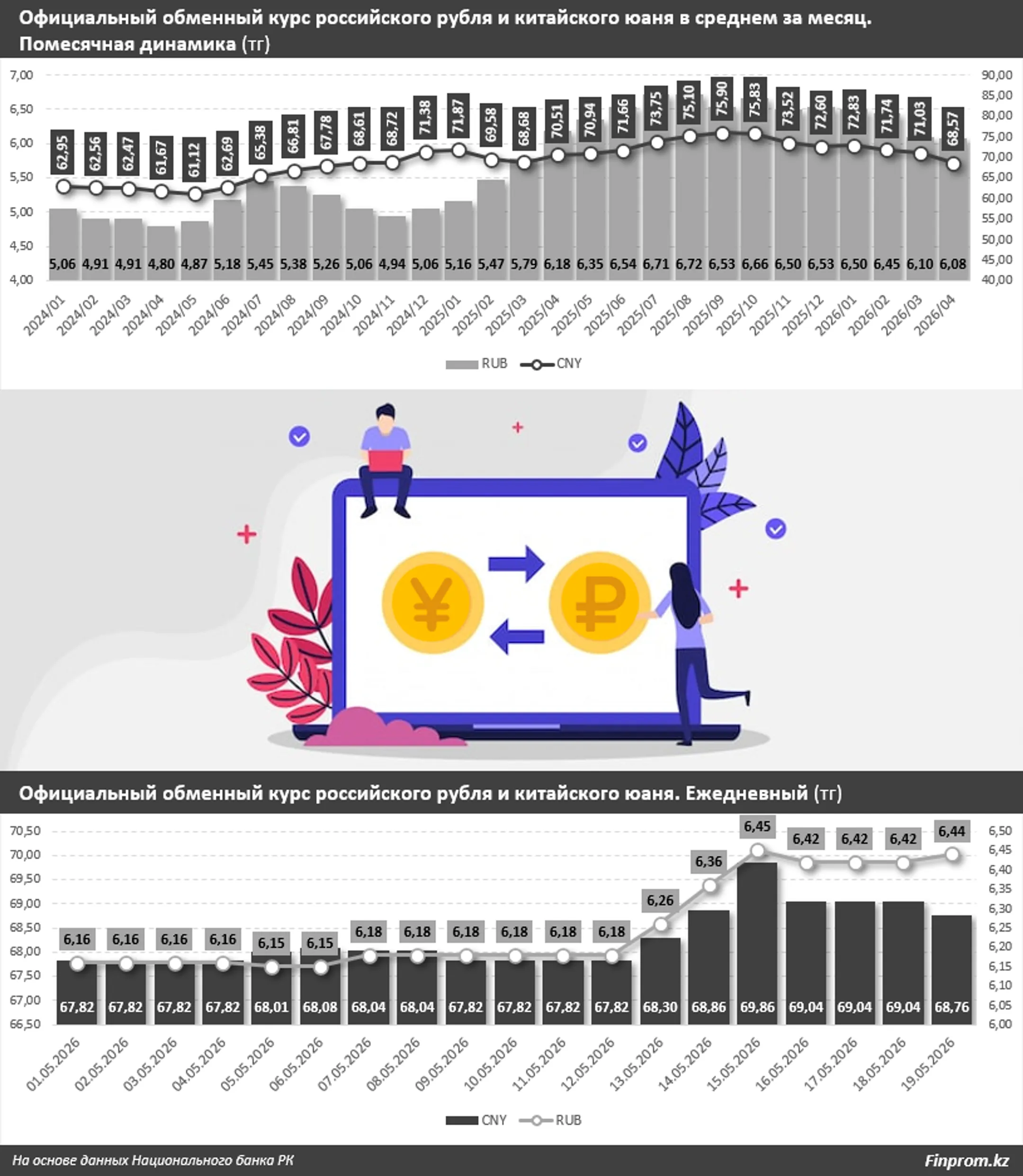 Изображение Kapital.kz