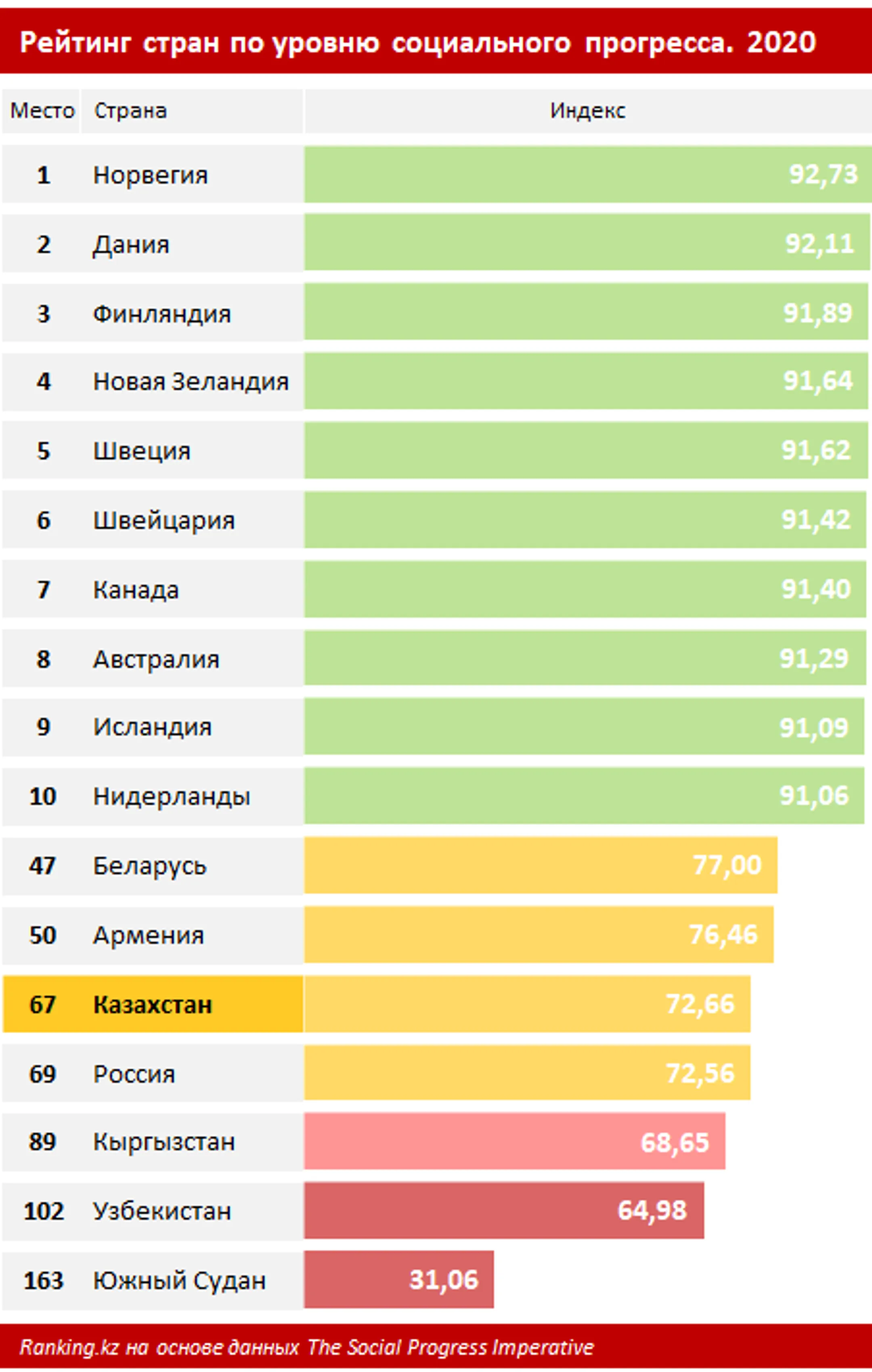 Изображение Kapital.kz