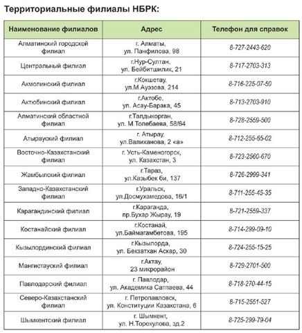 Банкноты старого образца перестанут обменивать в 2020 году 110545 - Kapital.kz 