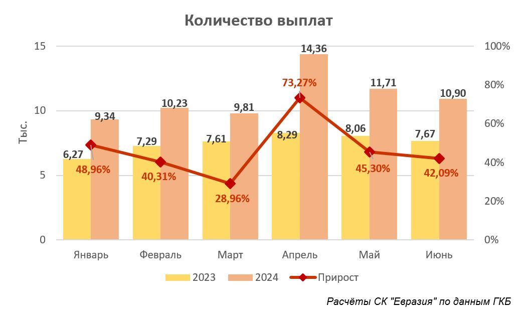 Стоимость автостраховки может вырасти в большинстве регионов 3357351 — Kapital.kz 