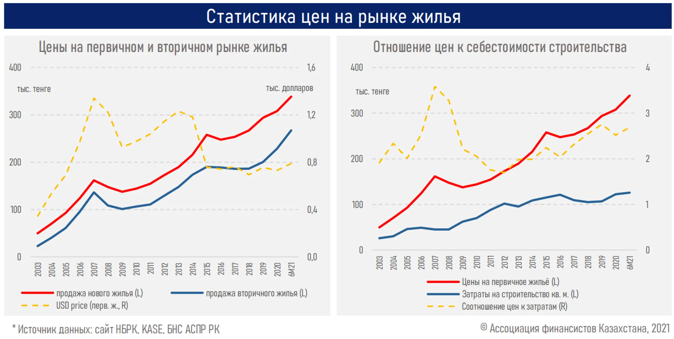 Изображение Kapital.kz