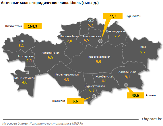 Четверть предприятий малого бизнеса работает в сфере торговли 413763 - Kapital.kz 