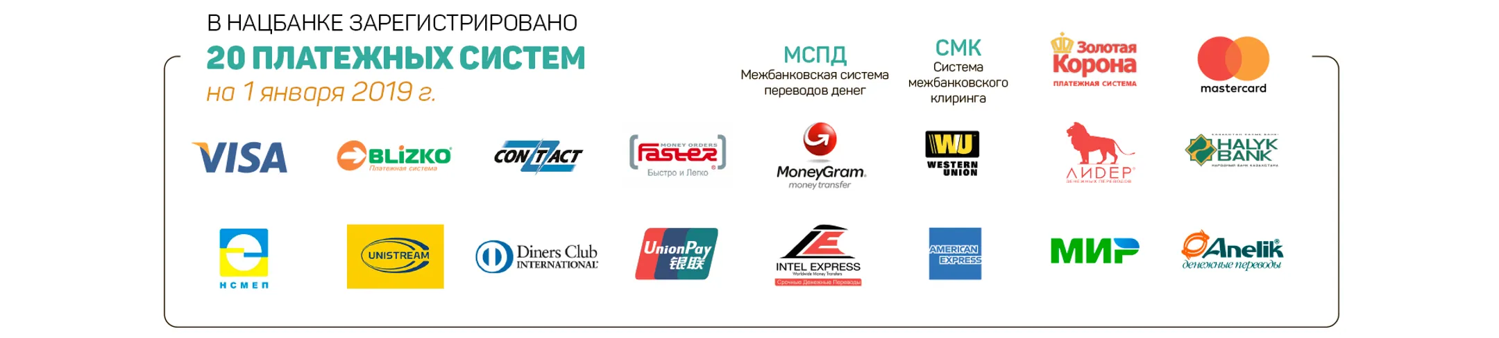 Сколько денег переведено через платежные системы? - Image Kapital.kz