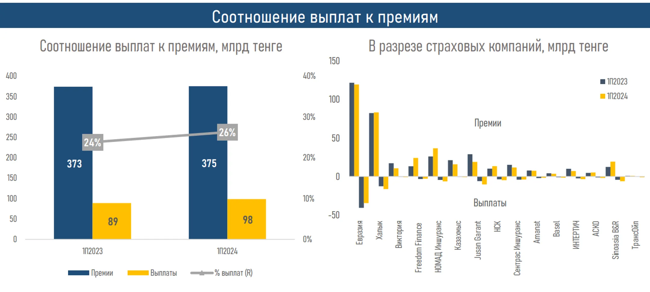 Изображение Kapital.kz