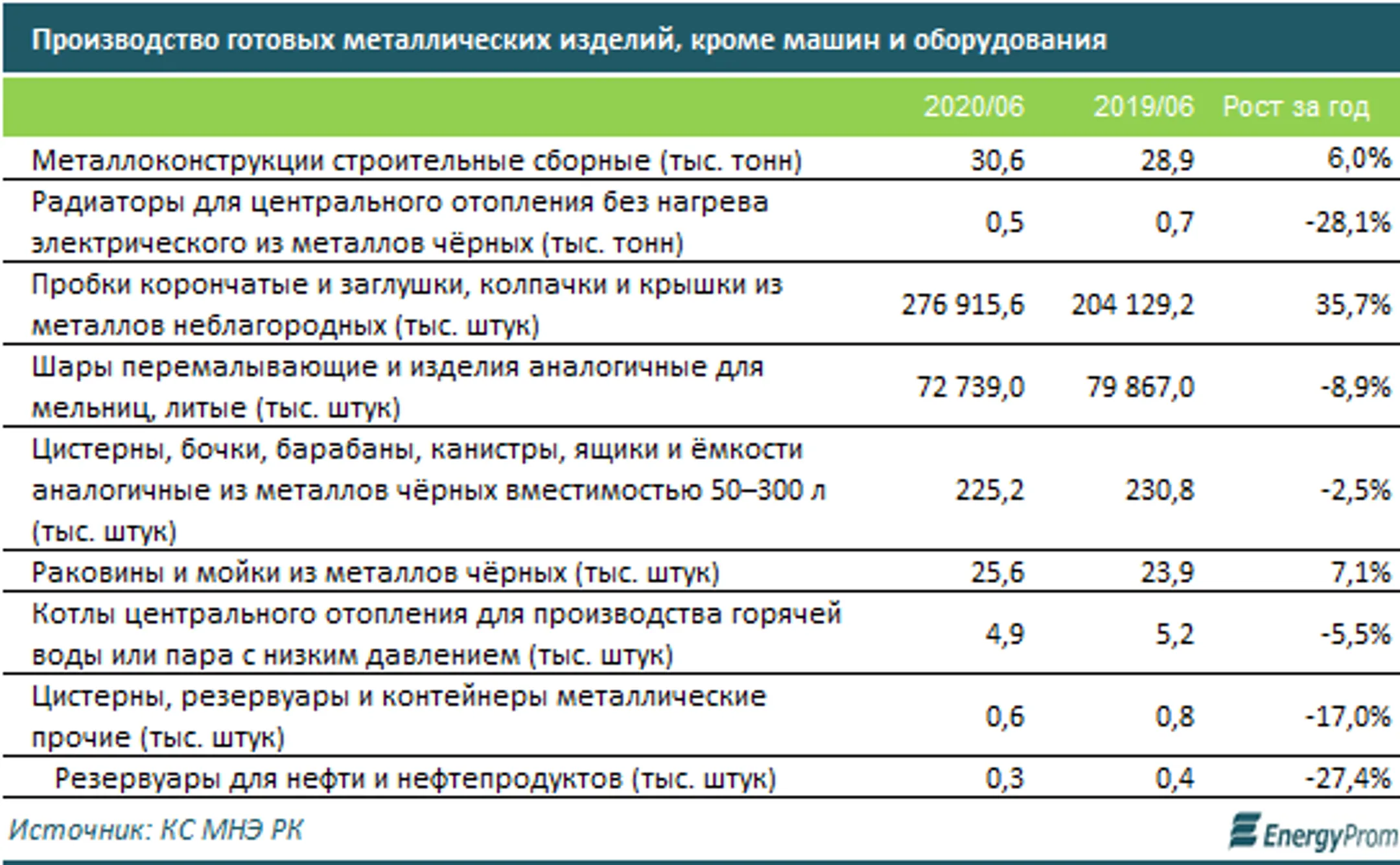 Изображение Kapital.kz