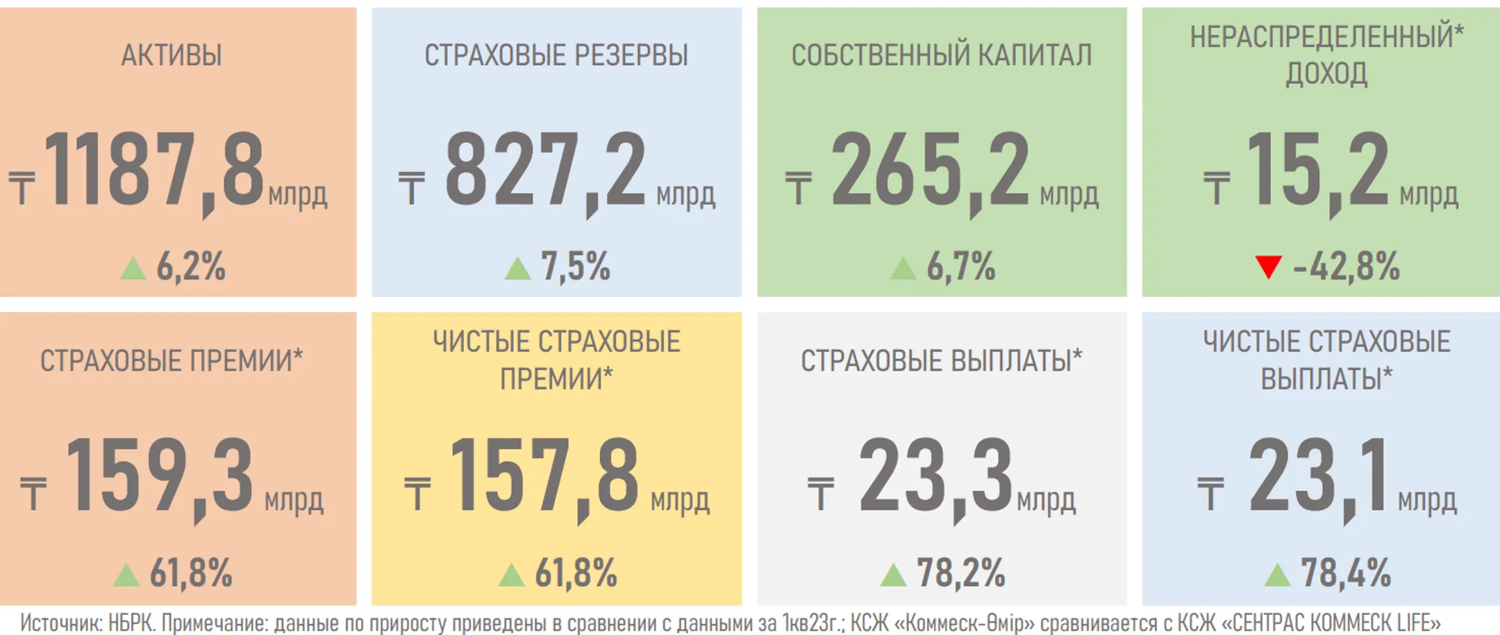 Изображение Kapital.kz