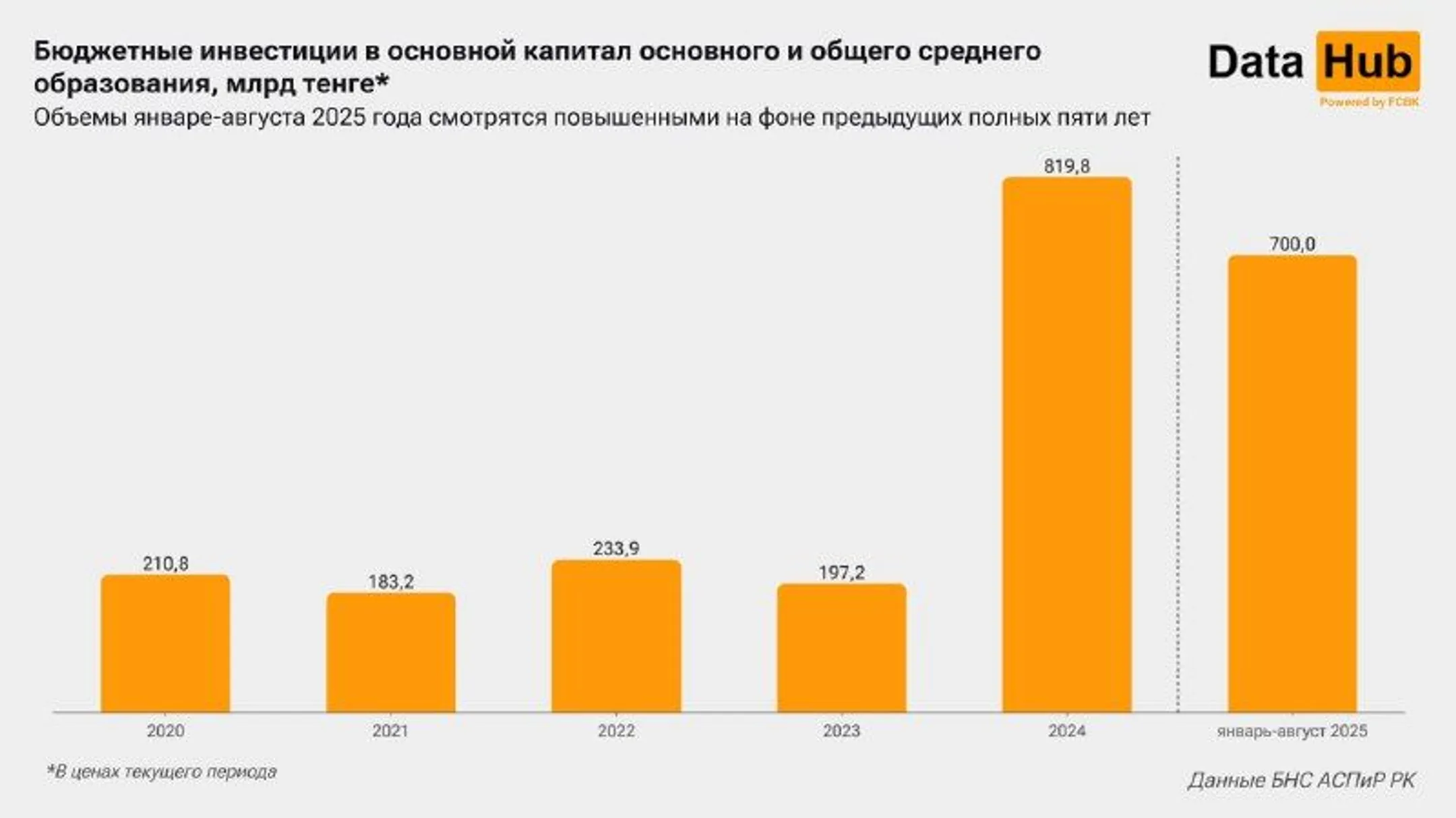 Изображение Kapital.kz