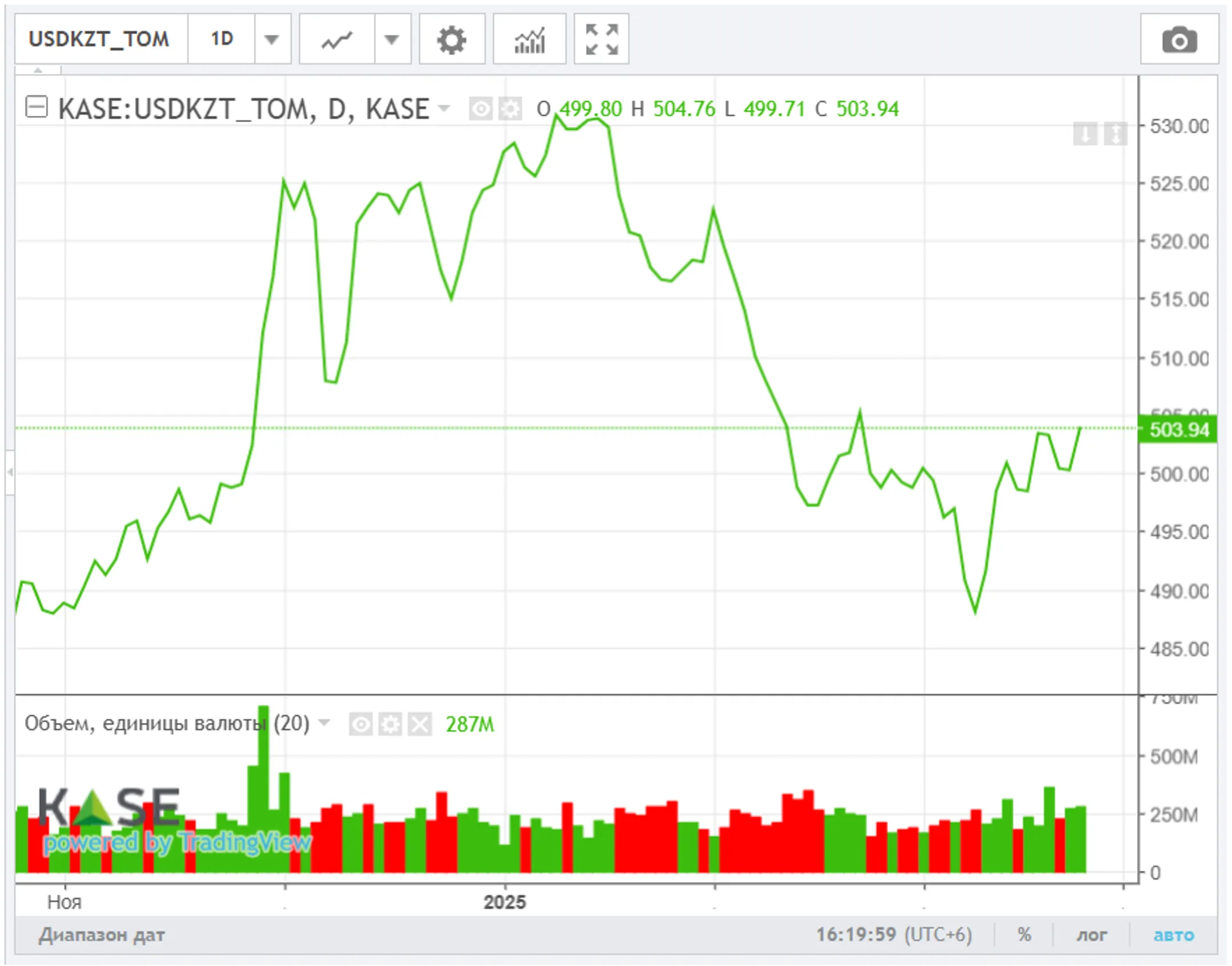 Изображение Kapital.kz