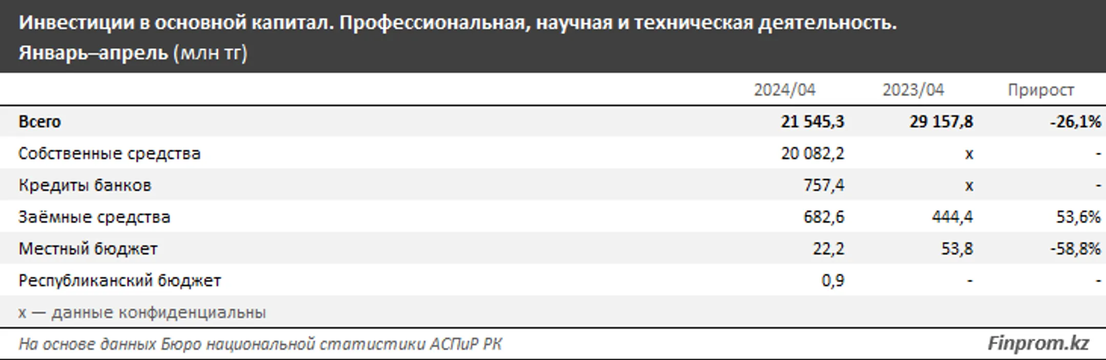 Изображение Kapital.kz