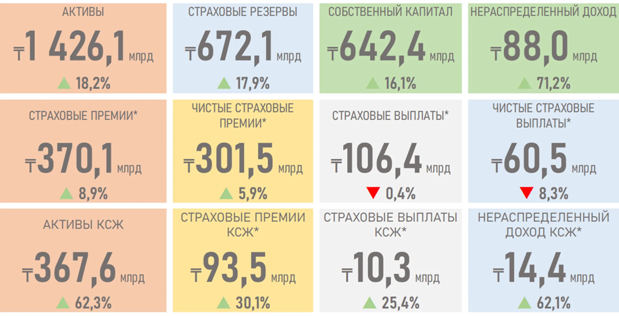 Изображение Kapital.kz