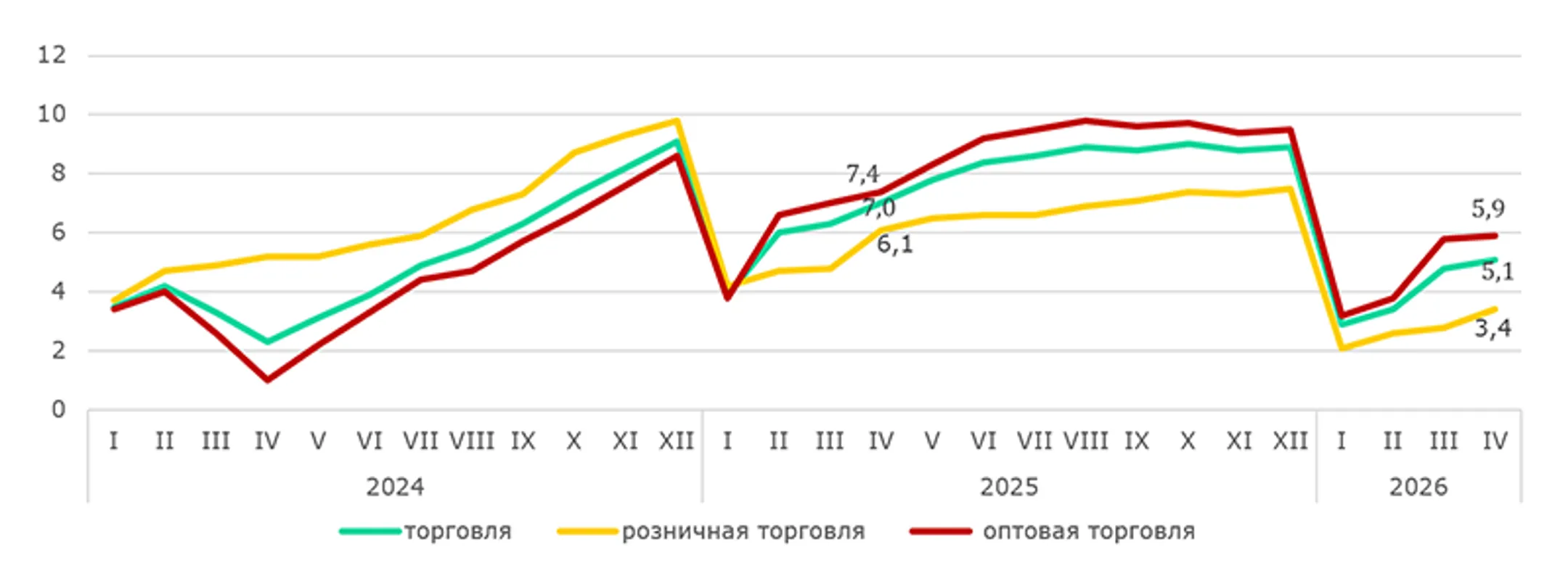 <i>Источник: БНС</i>