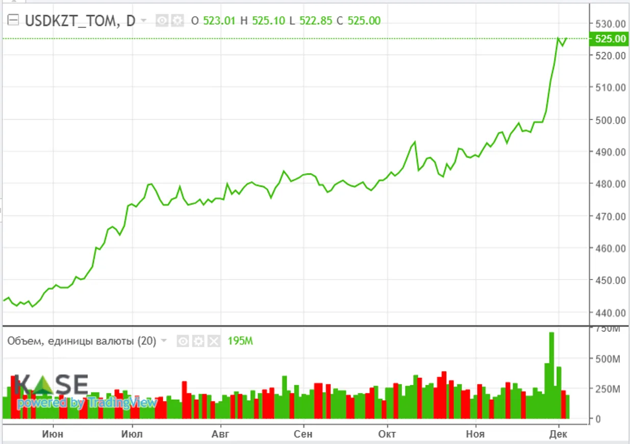 В фокусе внимания нефтетрейдеров – заседание министров ОПЕК+ - фото kapital.kz