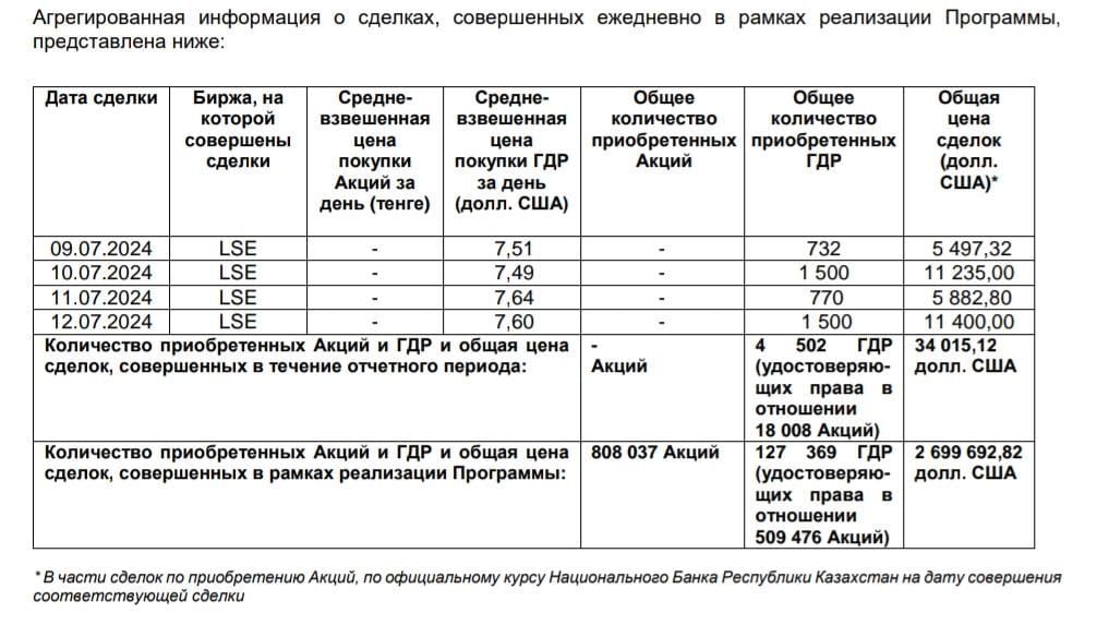 Эйр Астана выкупила свои ГДР на LSE еще на $34 тысячи  3167599 - Kapital.kz 