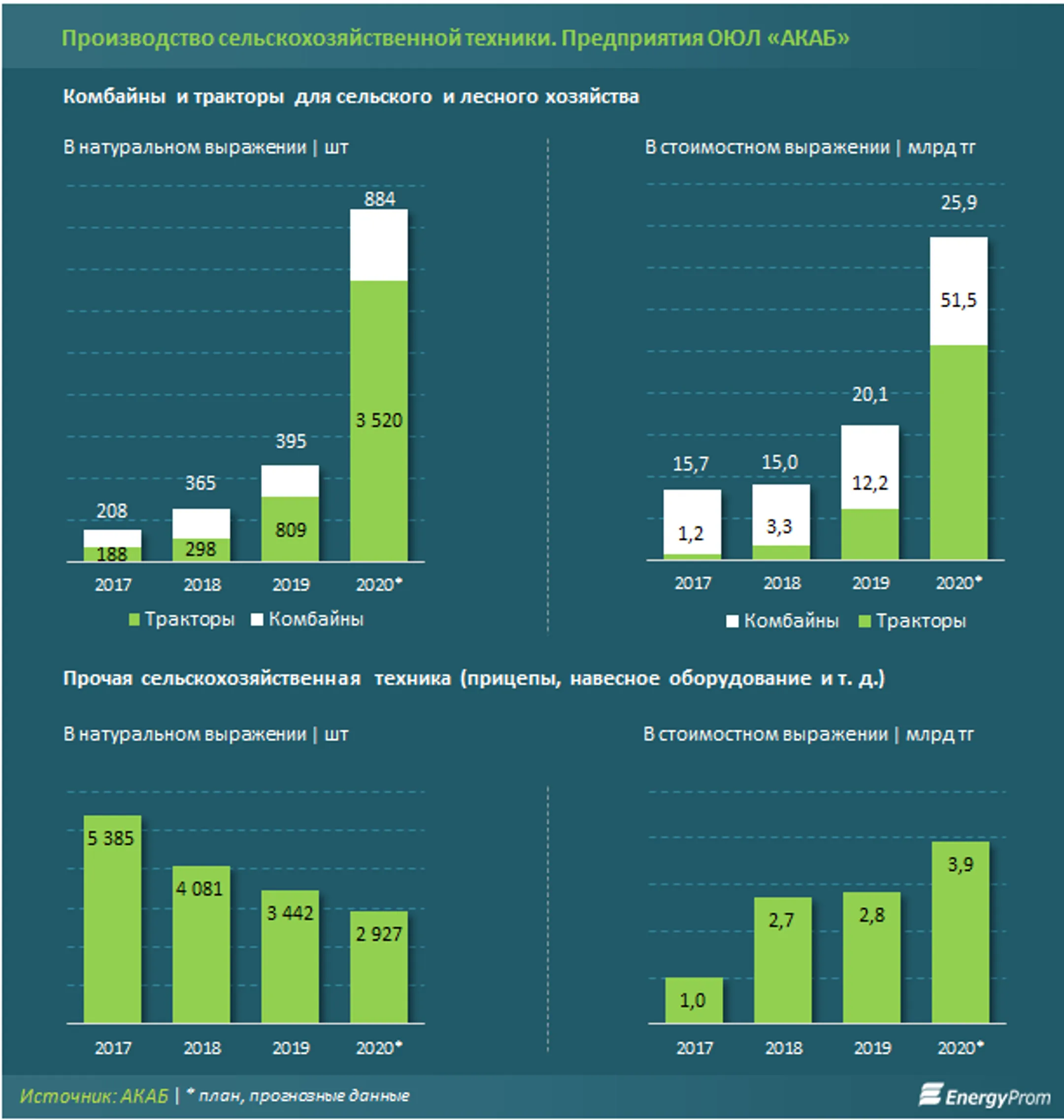 Изображение Kapital.kz