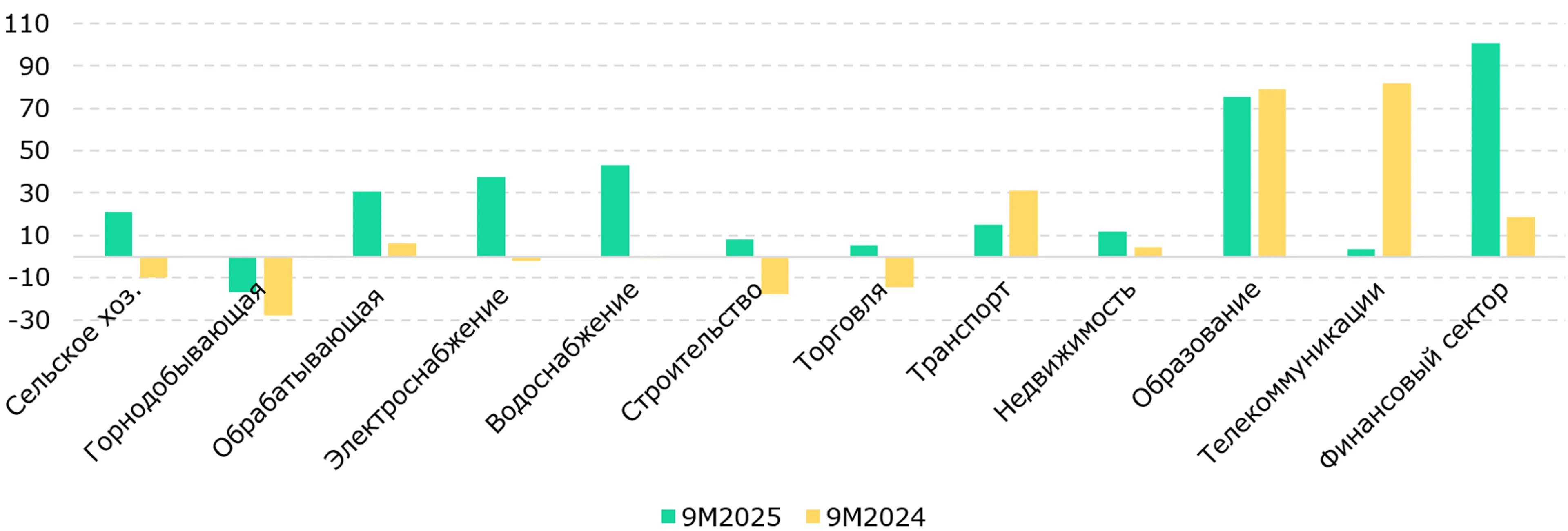<i>Источник: БНС</i>