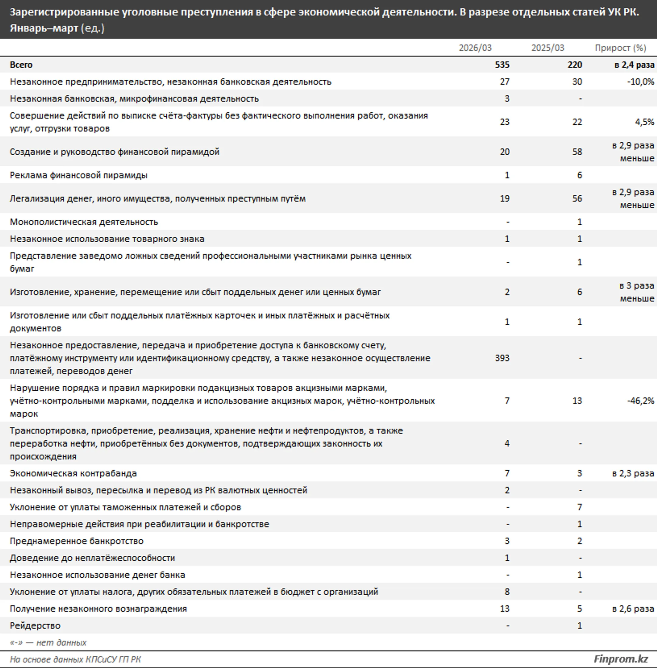 Изображение Kapital.kz