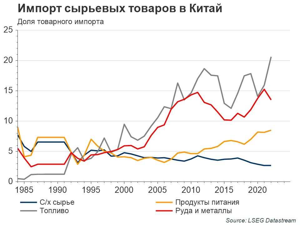 Базовая ставка Нацбанка, результаты KEGOC и сырьевые рынки 3175897 - Kapital.kz 