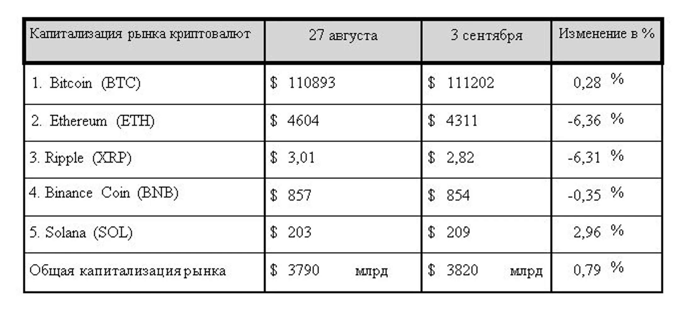 Изображение Kapital.kz