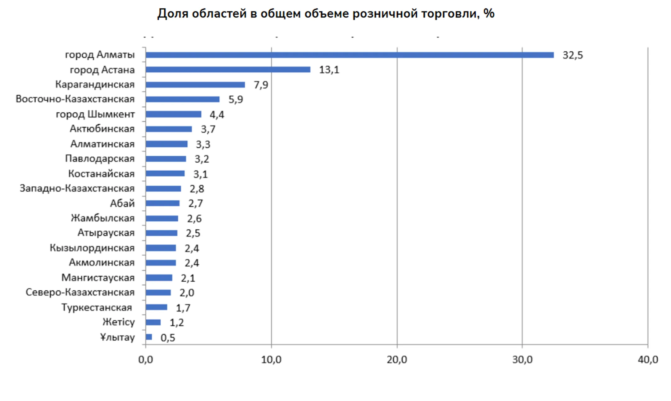 Изображение Kapital.kz