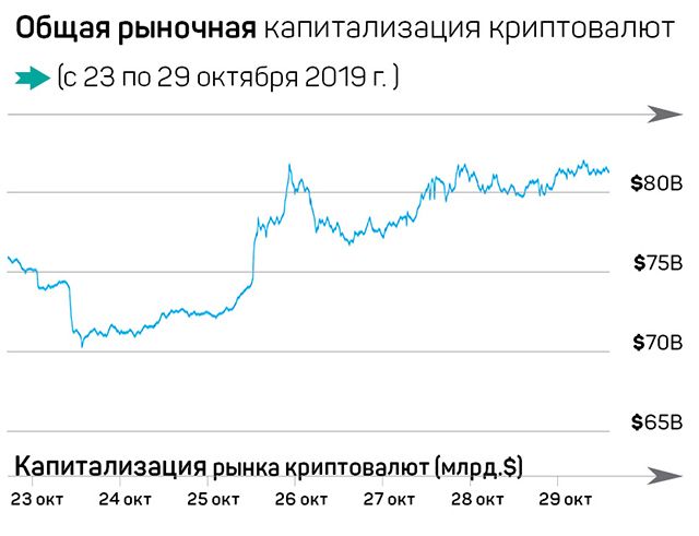 Смена позиции Китая вытолкнула Bitcoin из ямы 100659 - Kapital.kz 