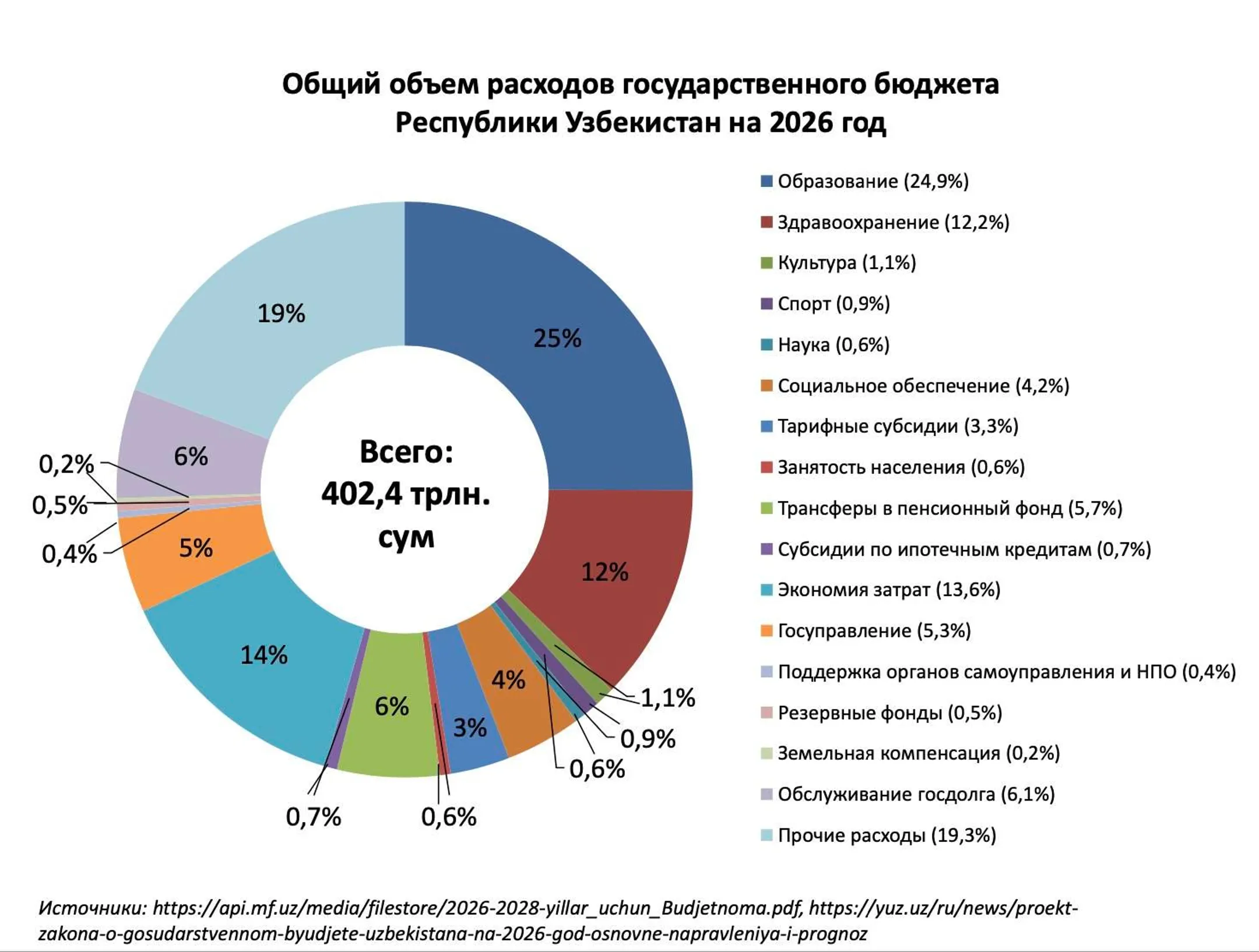 Изображение Kapital.kz