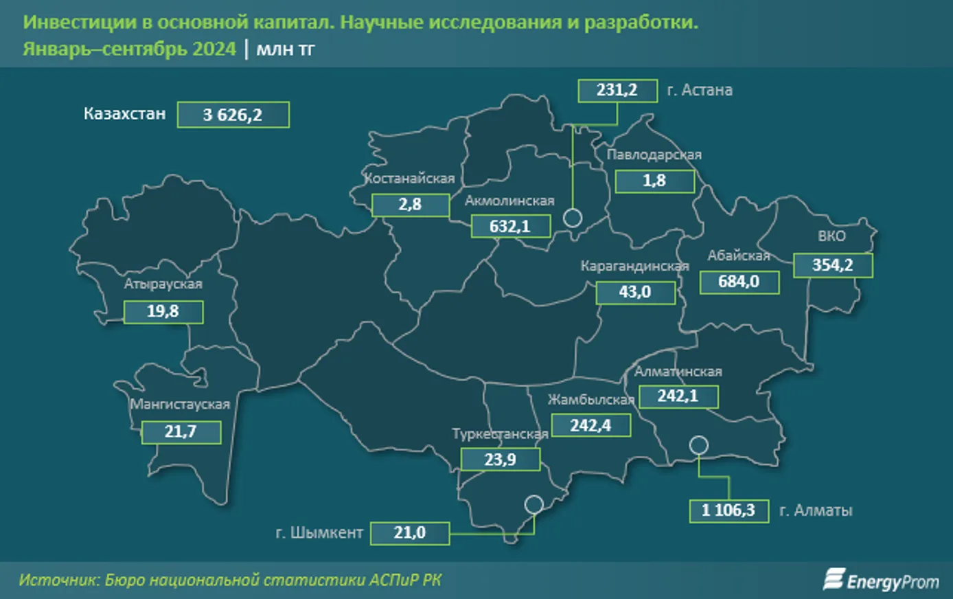 В рейтинге стран по научной продуктивности Казахстан на 73 месте из 219 - фото kapital.kz