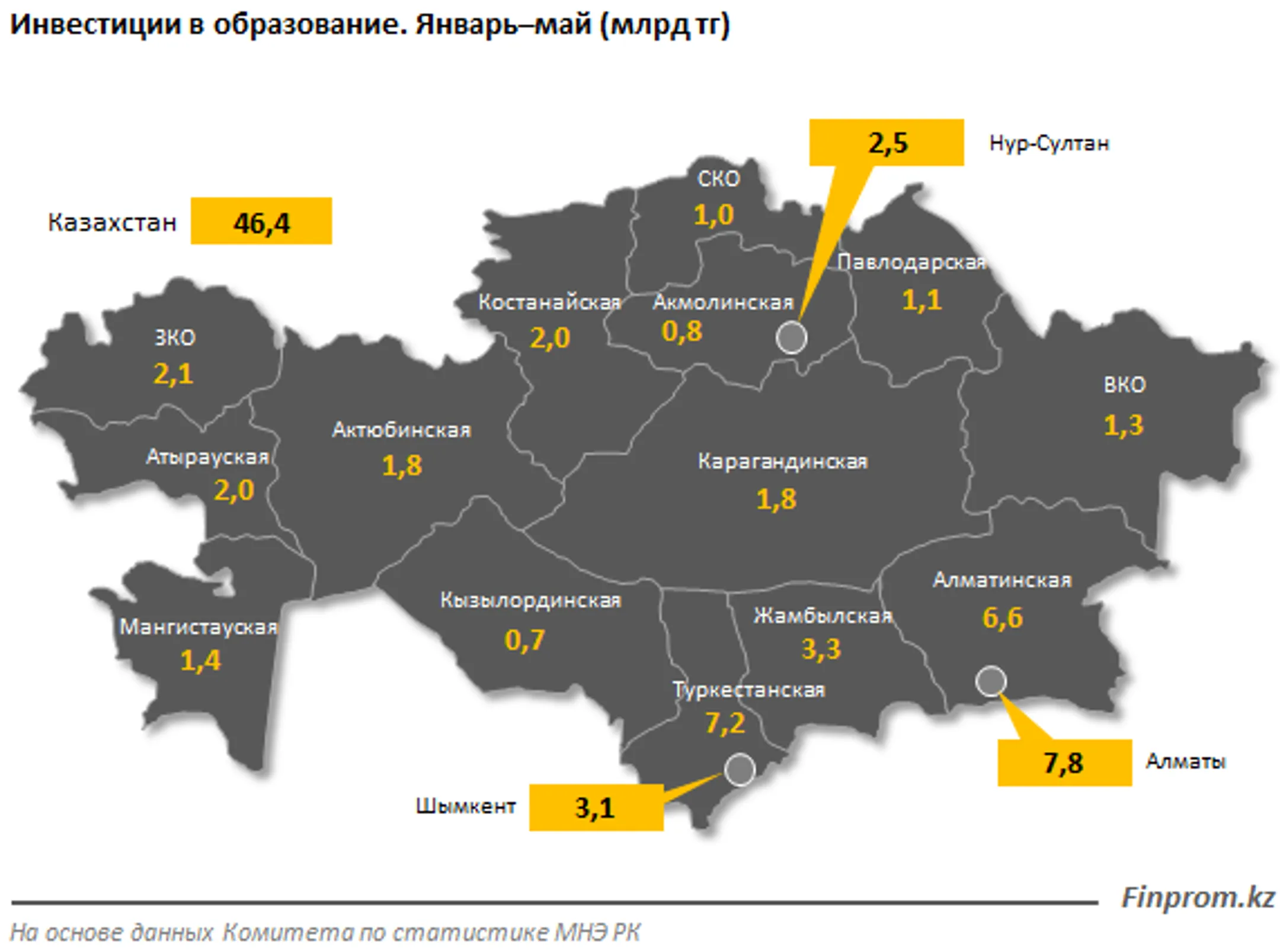 Инвестиции в сферу образования уменьшились более чем на 10% за год - Image Kapital.kz