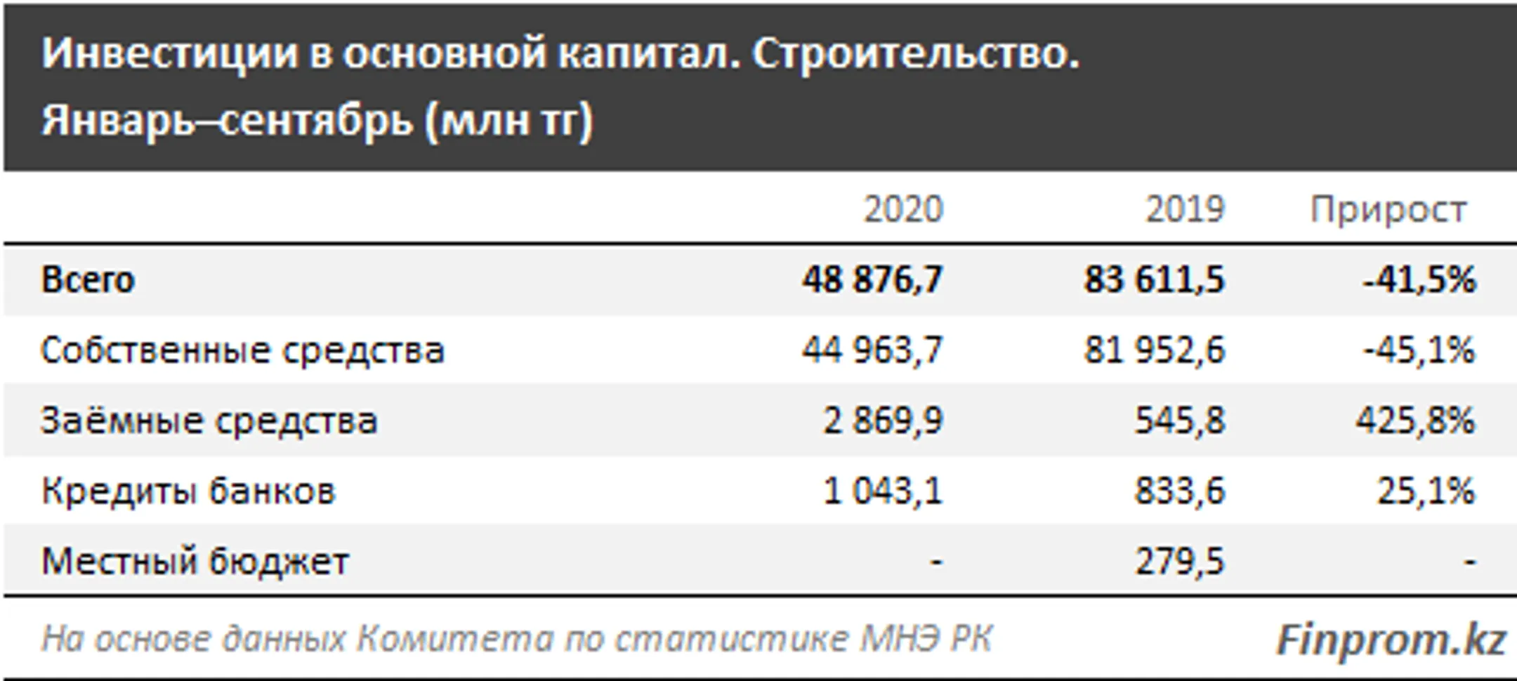 Изображение Kapital.kz