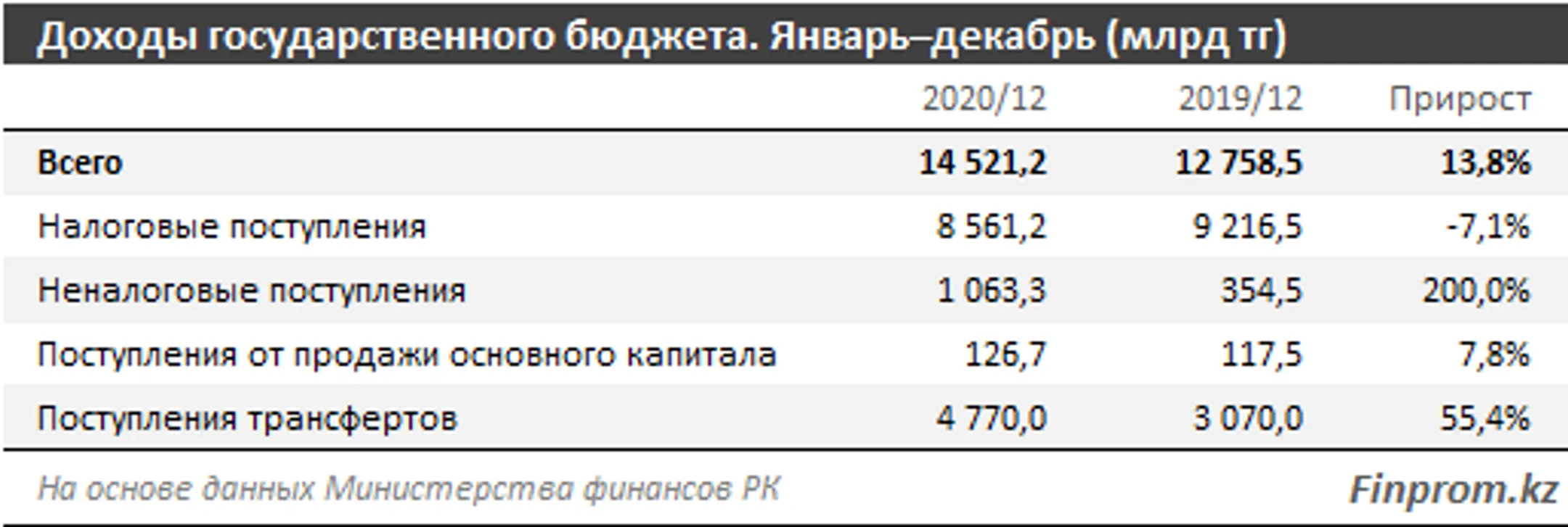 Изображение Kapital.kz