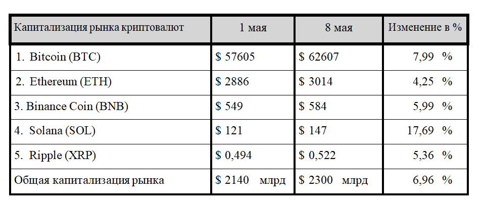 Экспертный консенсус: следующая остановка биткоина – $100 тысяч 2983583 - Kapital.kz 