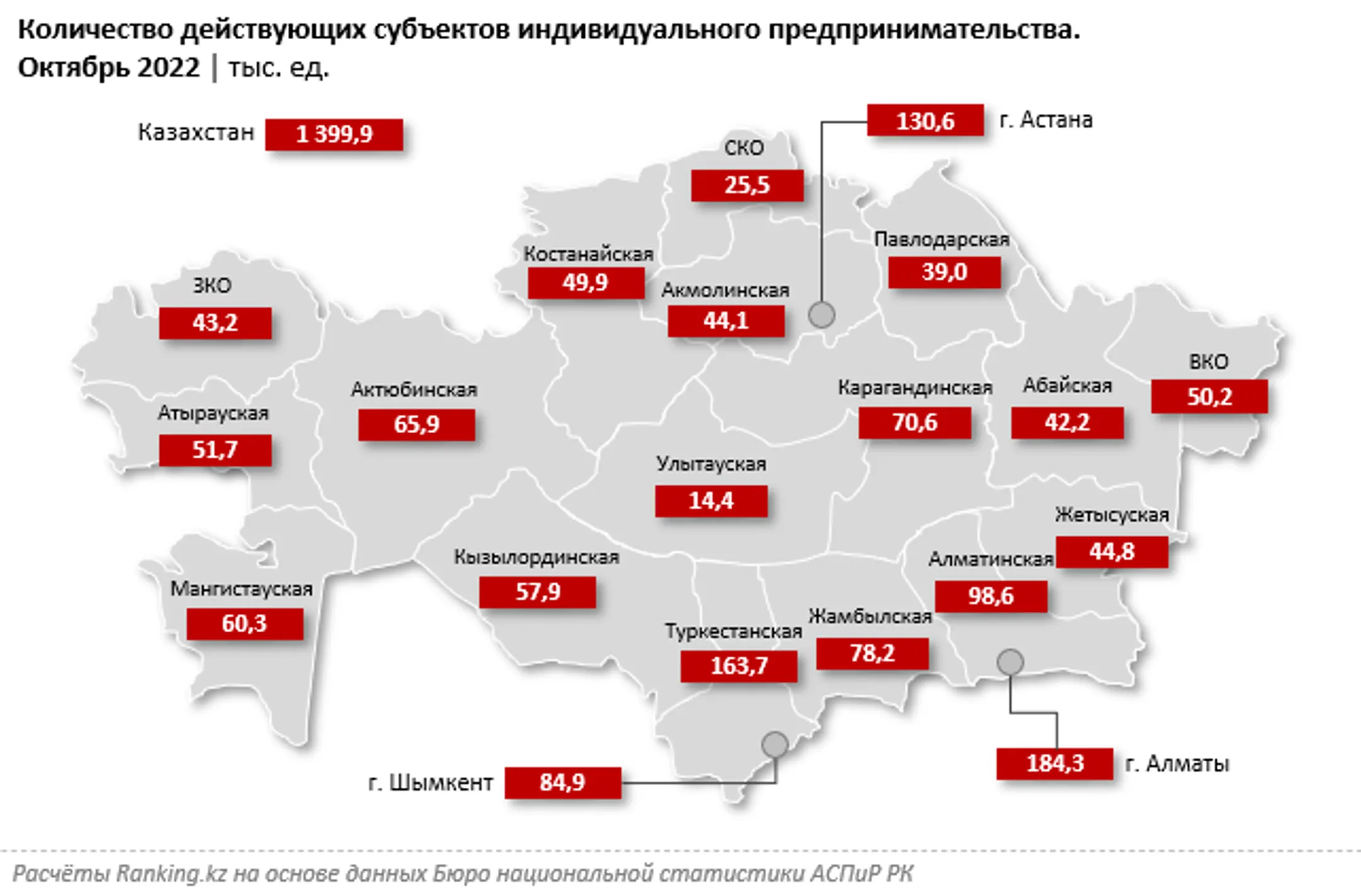 Количество ИП в Казахстане увеличилось на четверть - Image Kapital.kz