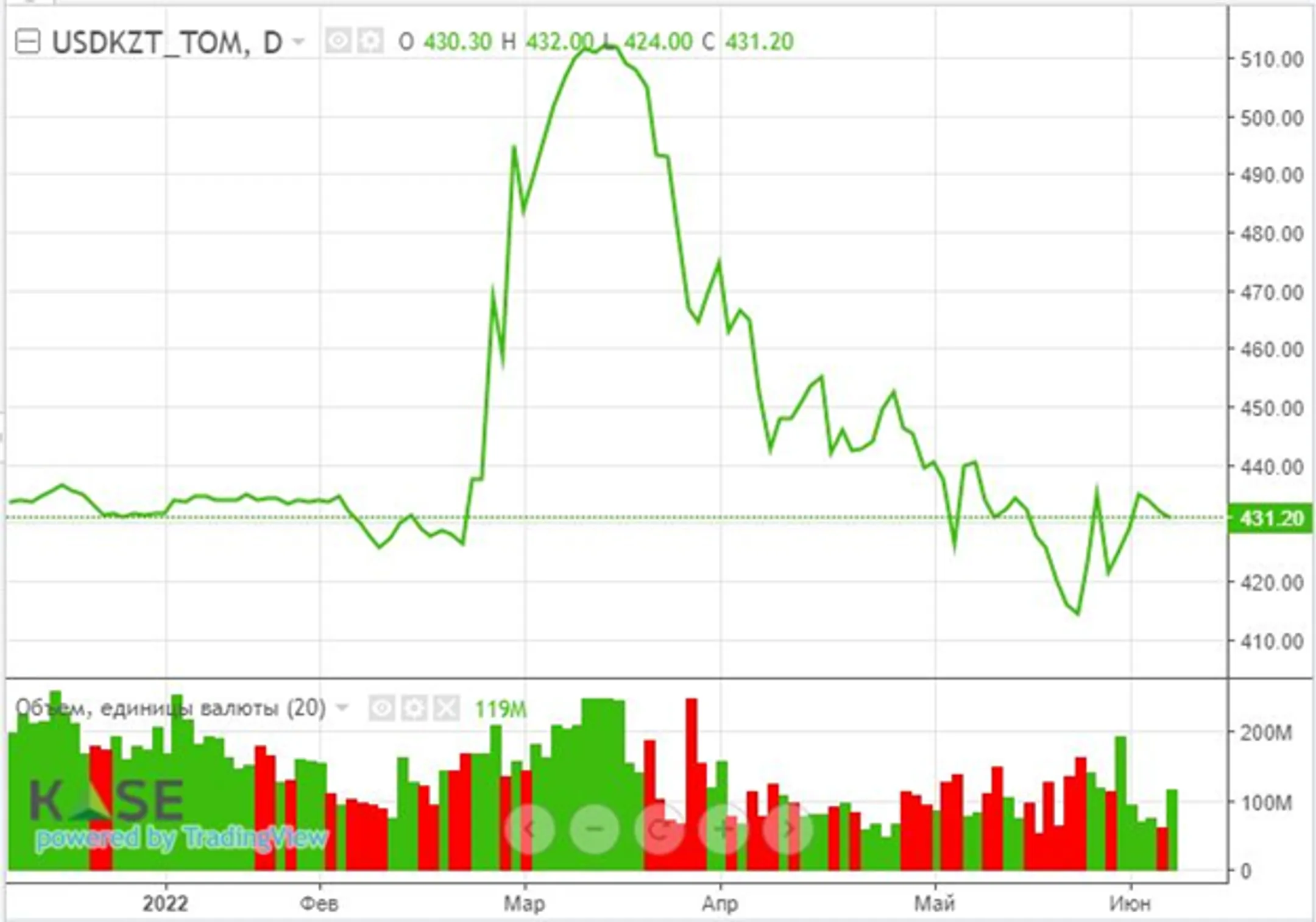 Goldman Sachs повысил прогноз цены на марку Brent до $135 за баррель - Image Kapital.kz