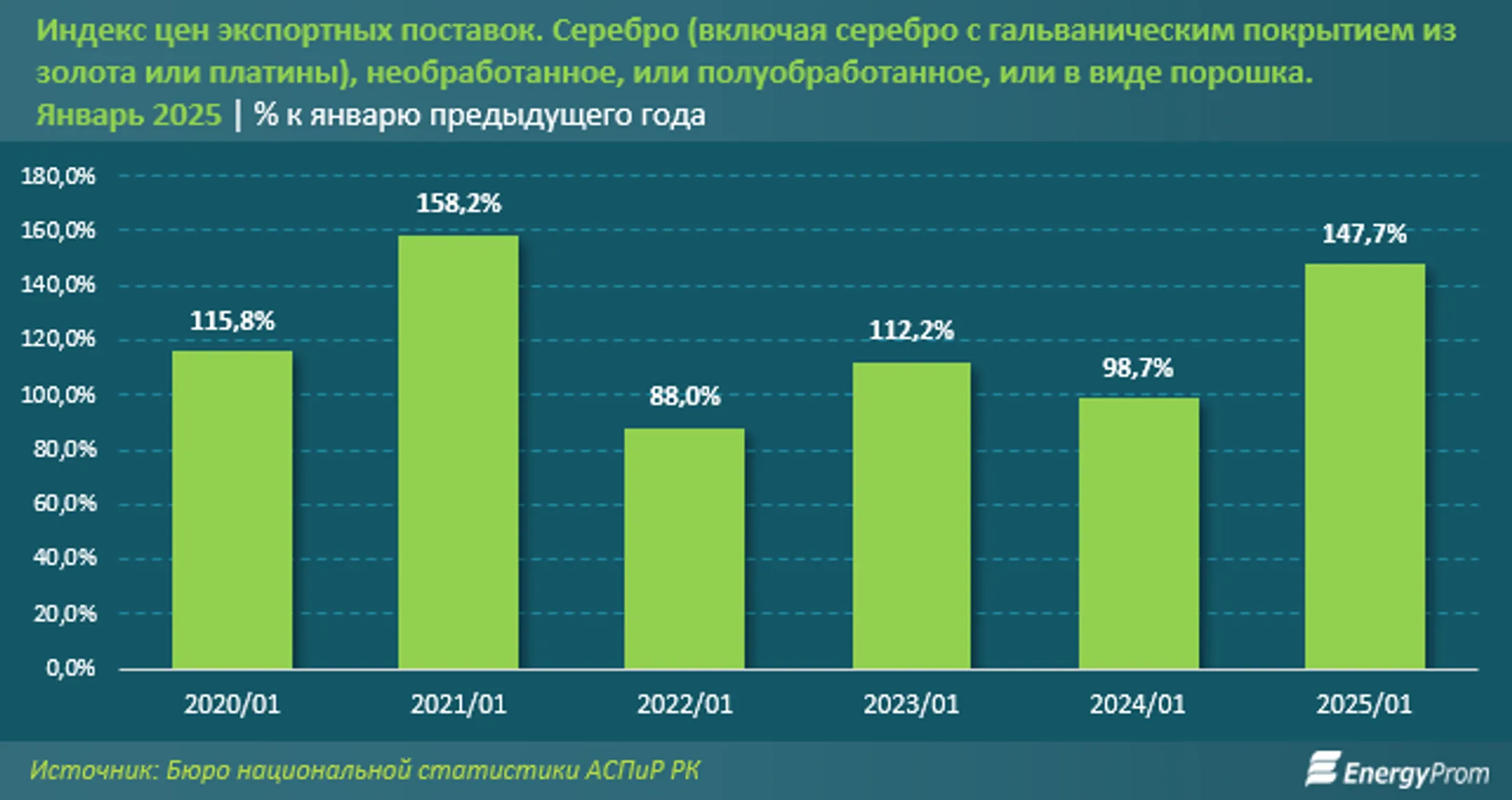 Изображение Kapital.kz