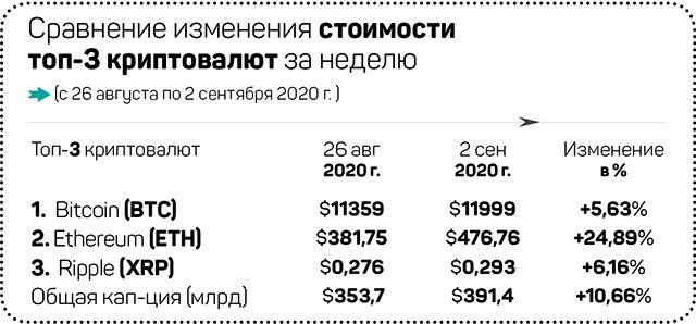 ФРС США продвигает Bitcoin? 418131 - Kapital.kz 