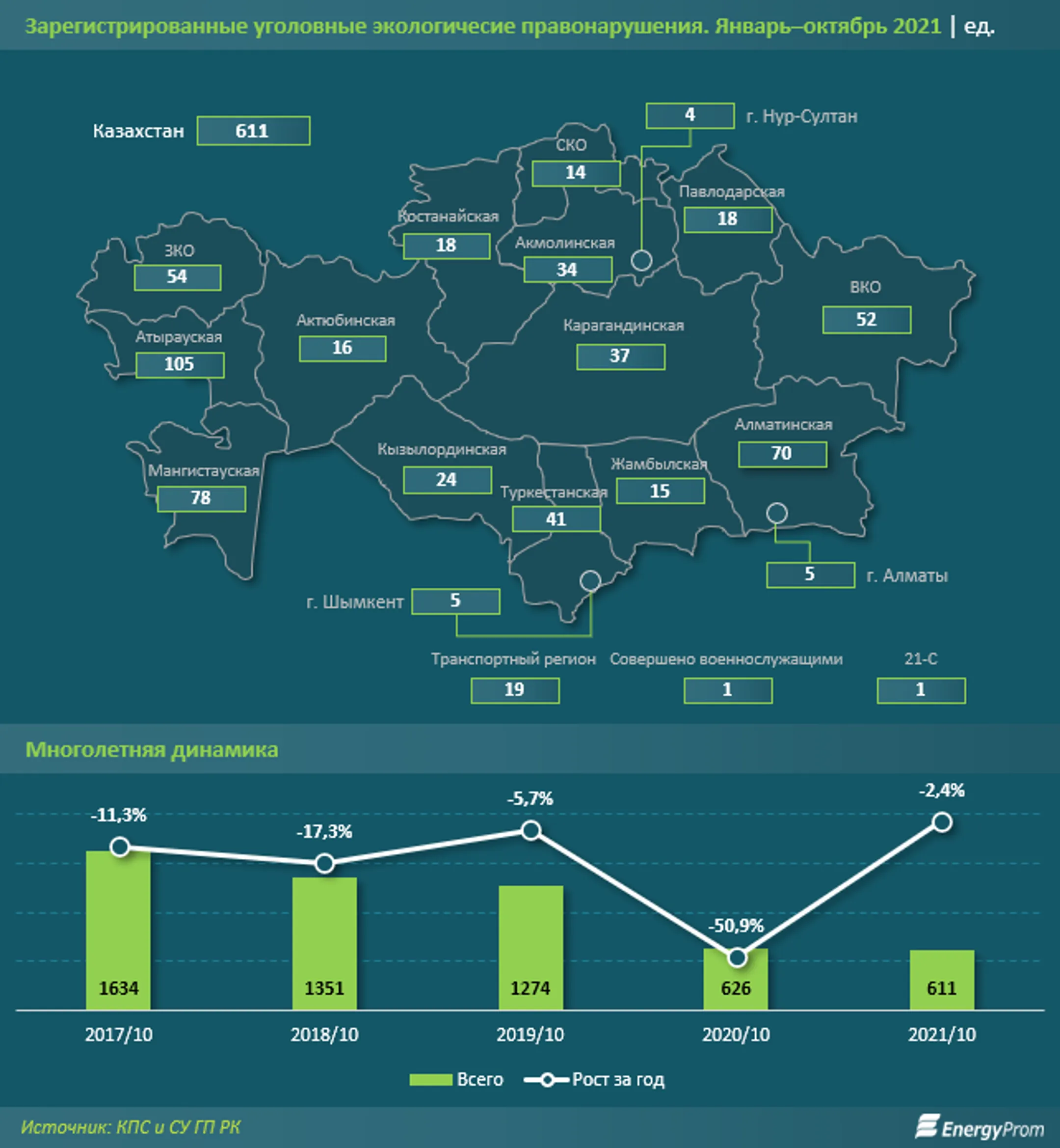 Казахстан занял 32-е место среди стран с худшим качеством воздуха - Image Kapital.kz
