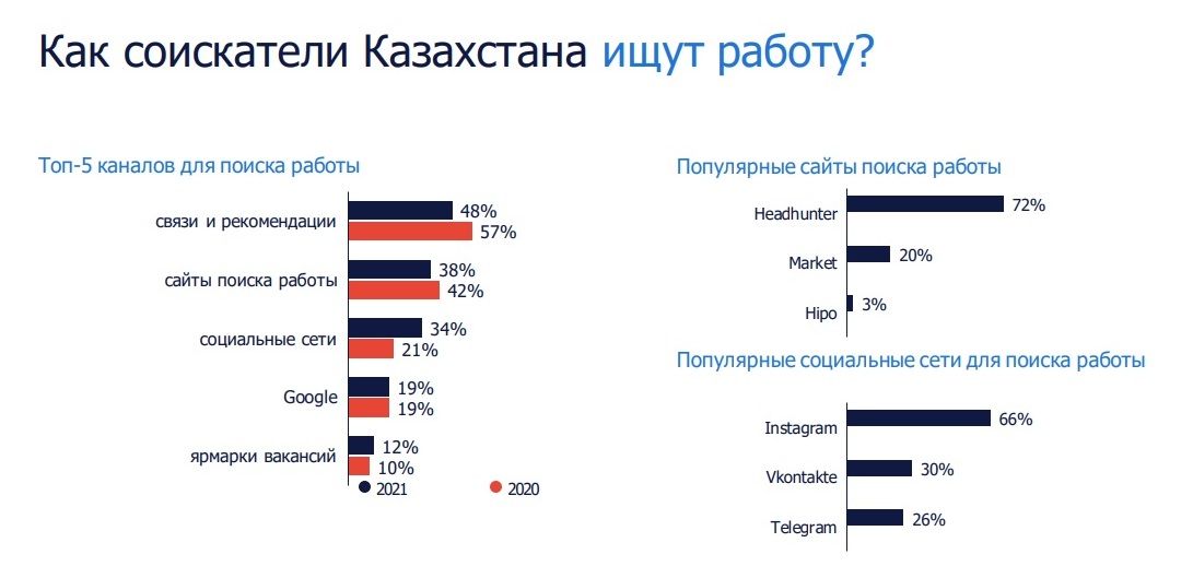 Названы самые привлекательные работодатели в Казахстане 732079 - Kapital.kz 