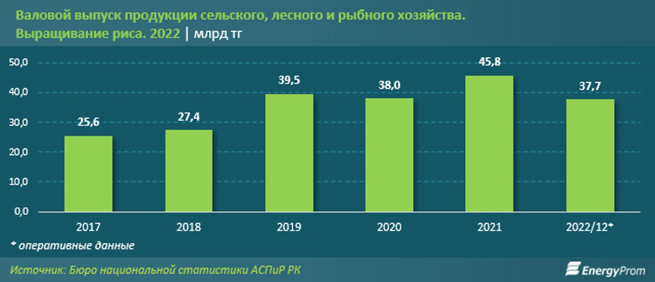 Изображение Kapital.kz