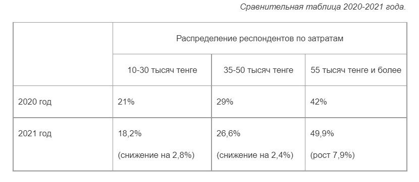 95% казахстанцев вынуждены тратить деньги на допобразование детей 1067270 - Kapital.kz 