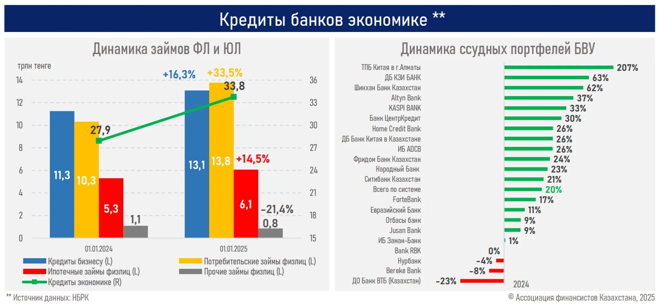 Изображение Kapital.kz